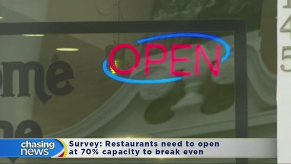 A new survey of NYC restaurants finds owners are in financial trouble