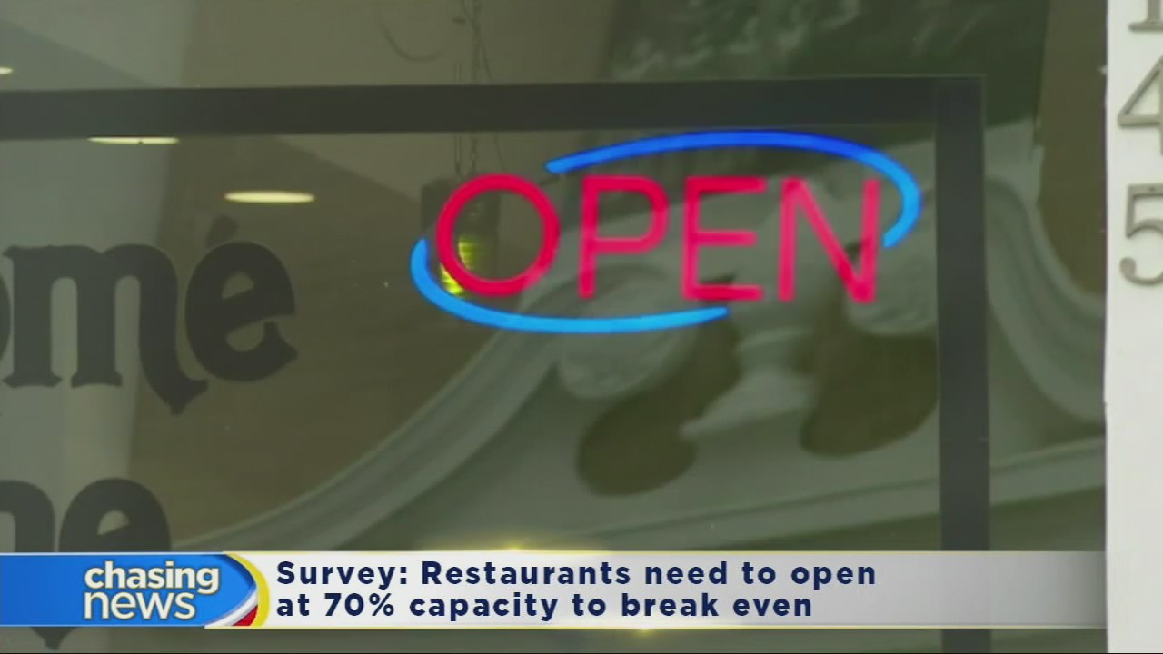 A new survey of NYC restaurants finds owners are in financial trouble