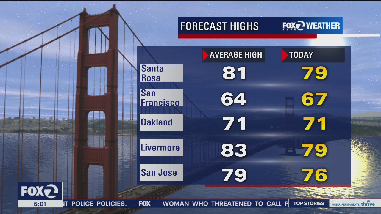 Temps in 70s, 80s | KTVU FOX 2