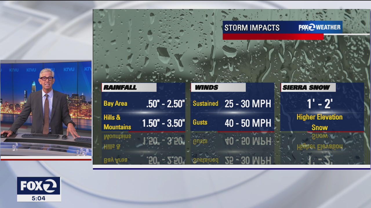 MONDAY FORECAST: Rain returns to the Bay Area
