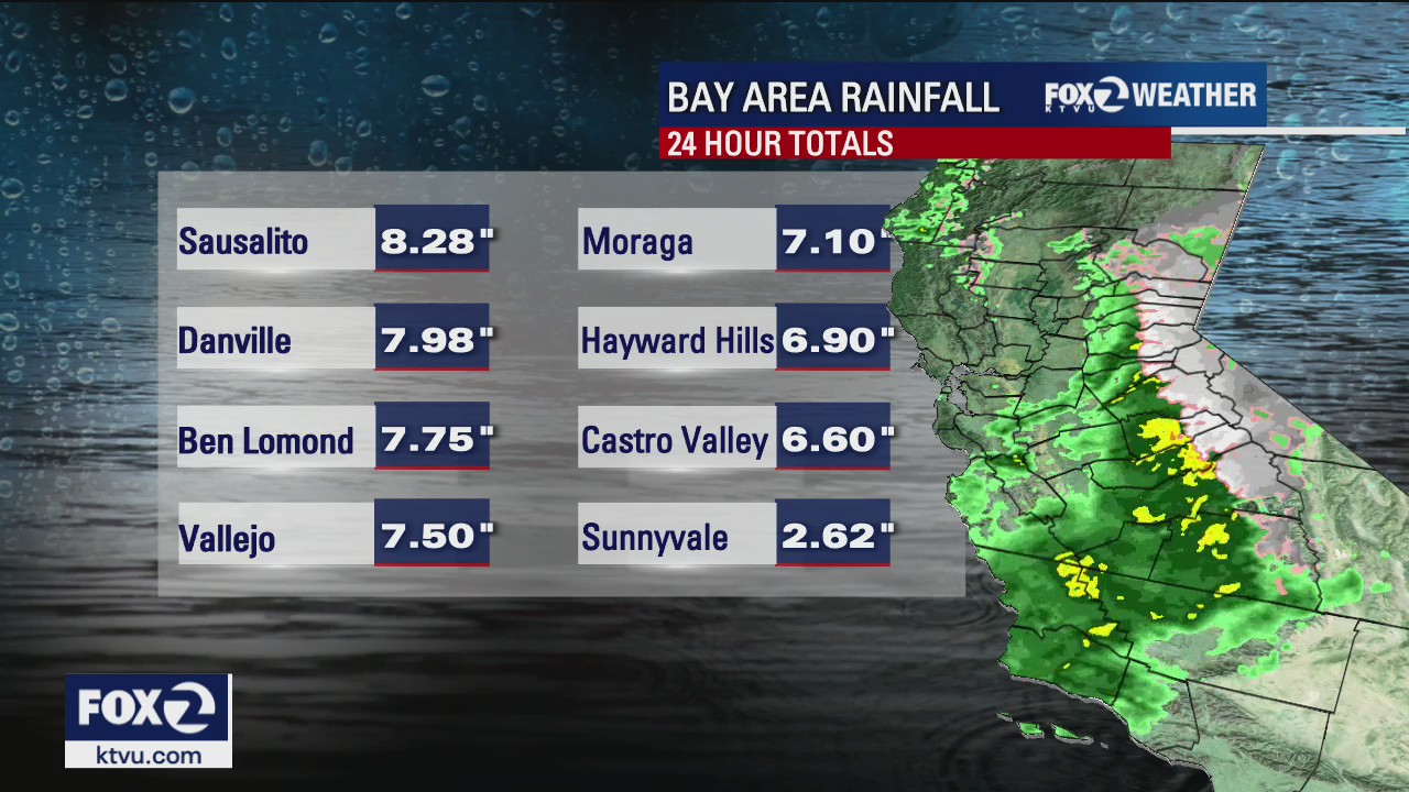 Torrential rain heads south, cooler temps, clear skies