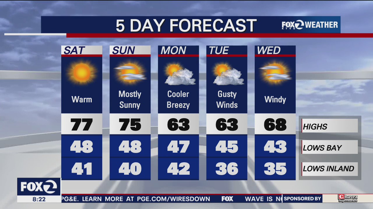 Bay Area sees another warm day