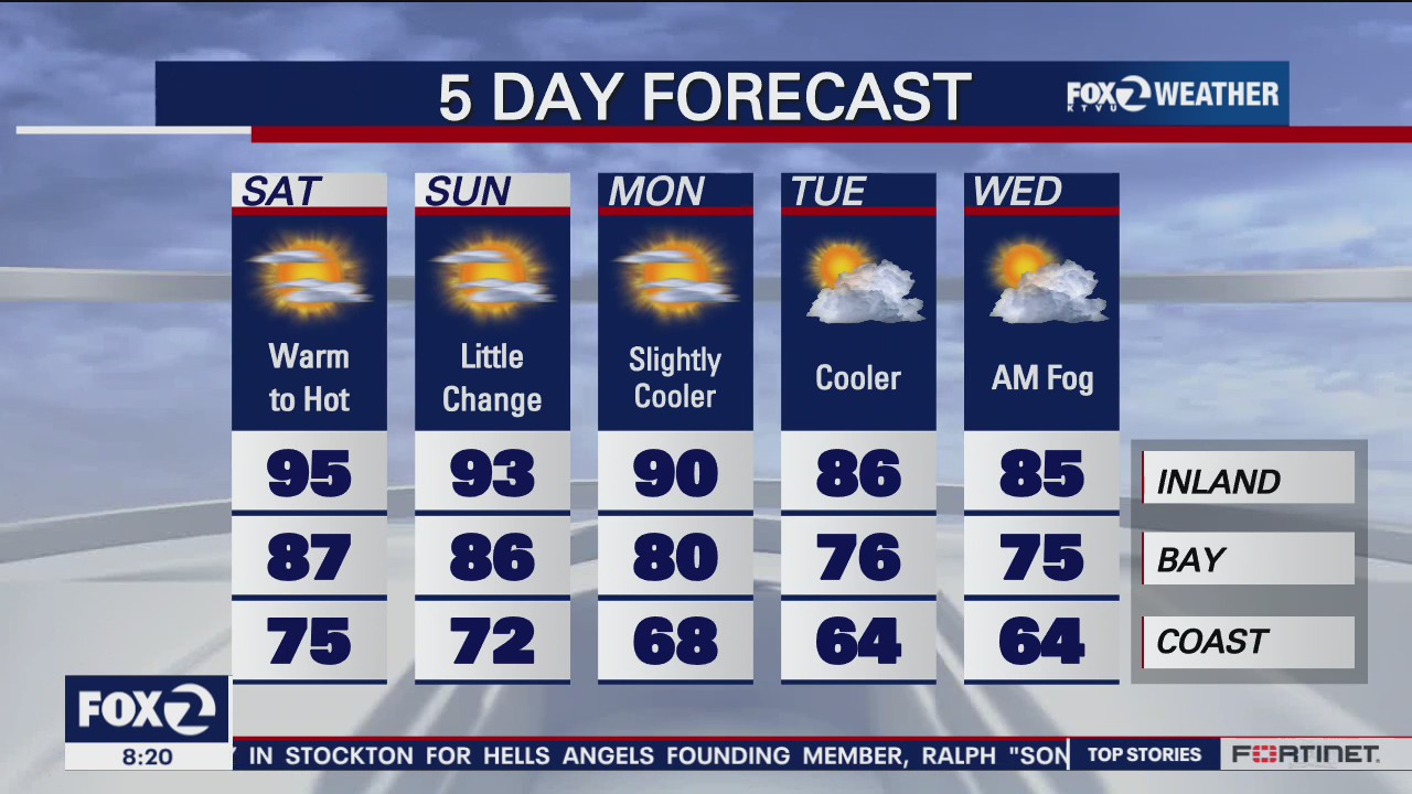 Weekend forecast: Saturday warmup