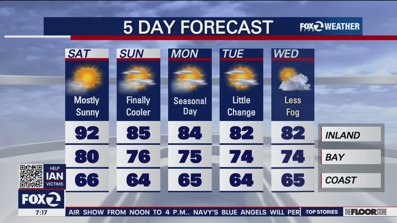 Weekend forecast: a slight cool down is on the way