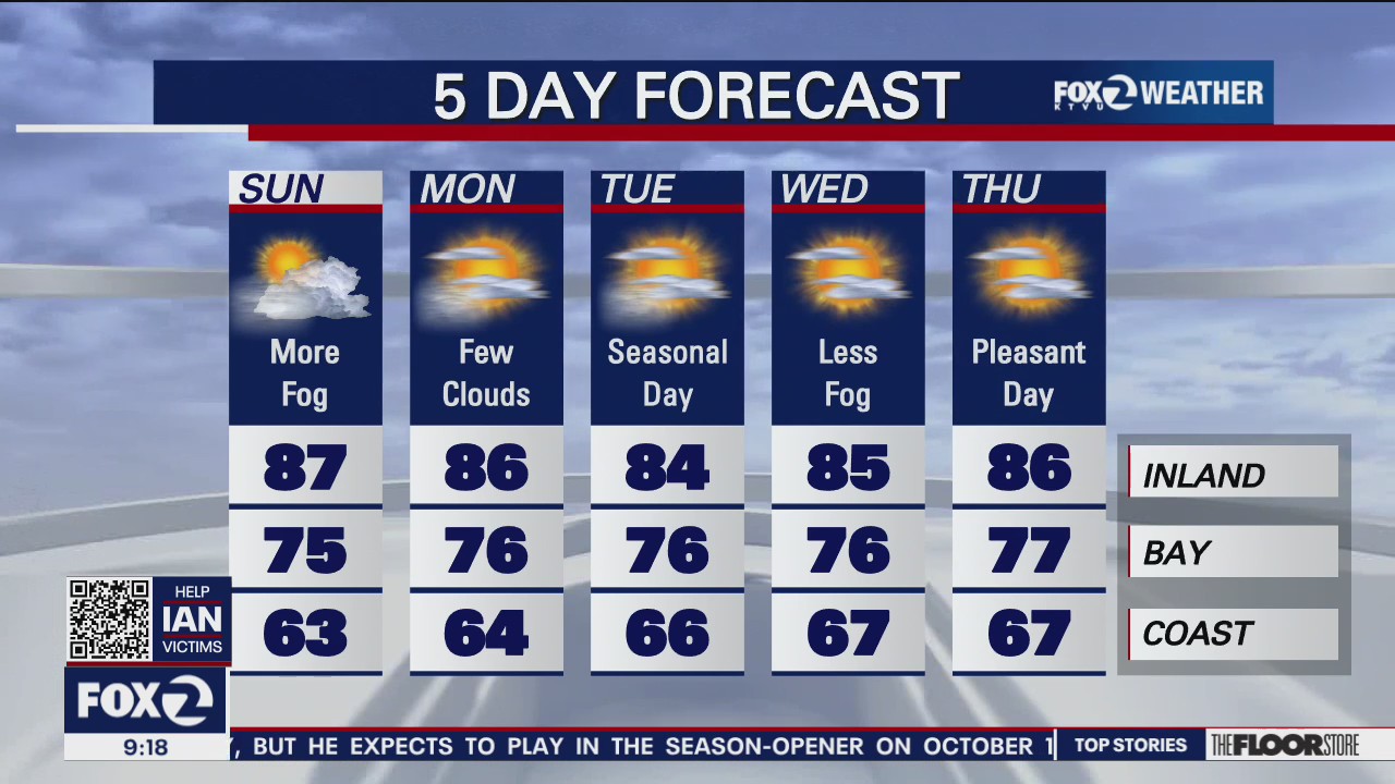 Fleet weekend forecast