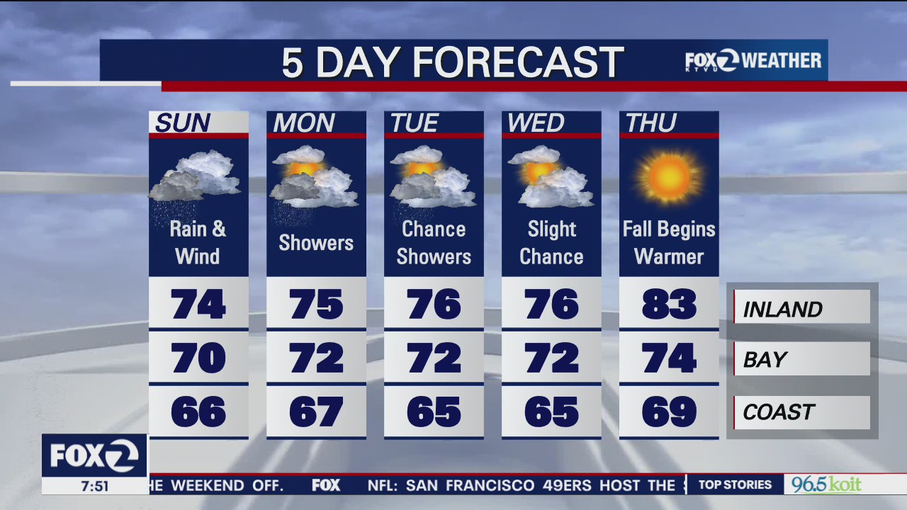 Weekend forecast: wet, windy weather makes its way to the Bay Area