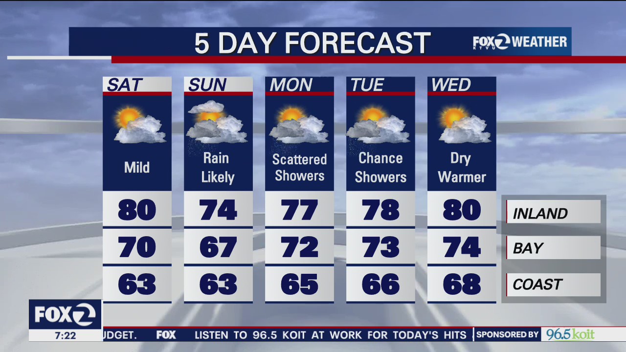 Saturday forecast: rain is on the way