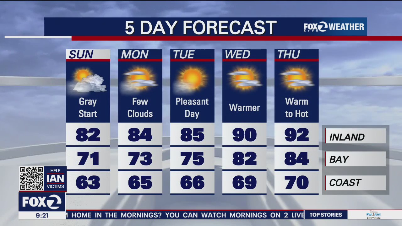Weekend forecast: a warmup is headed to the Bay Area