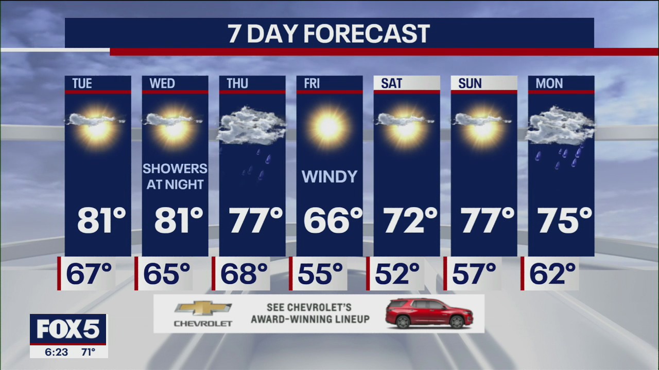 NYC Weather Forecast