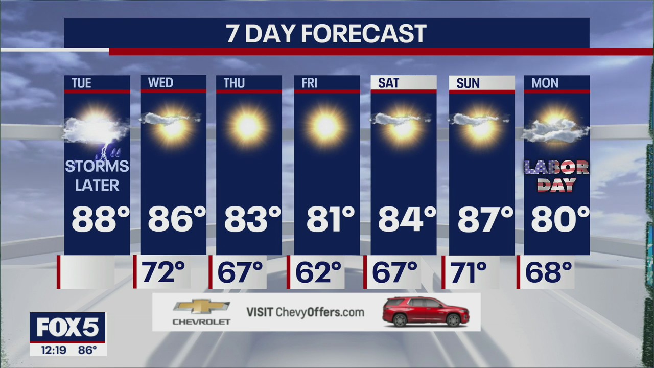 NYC weather forecast