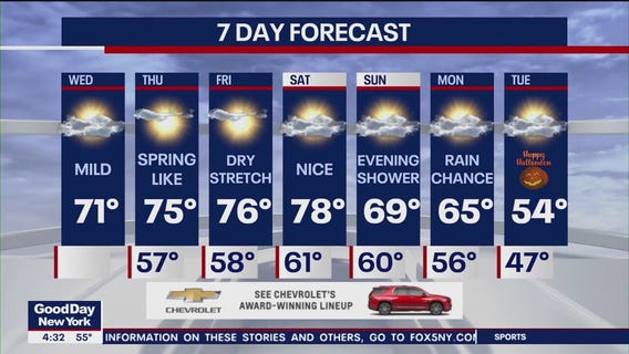 NYC weather forecast