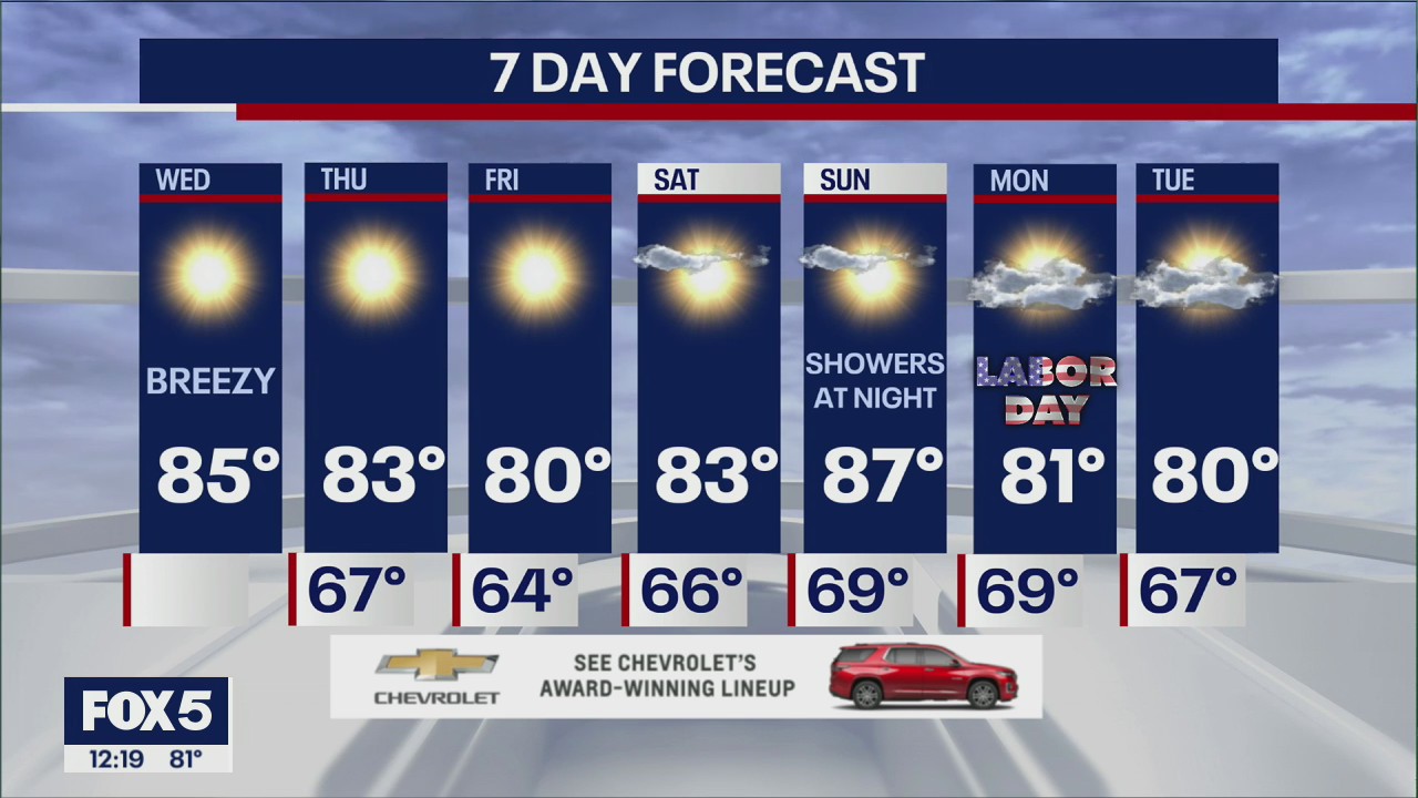 NYC Weather Forecast