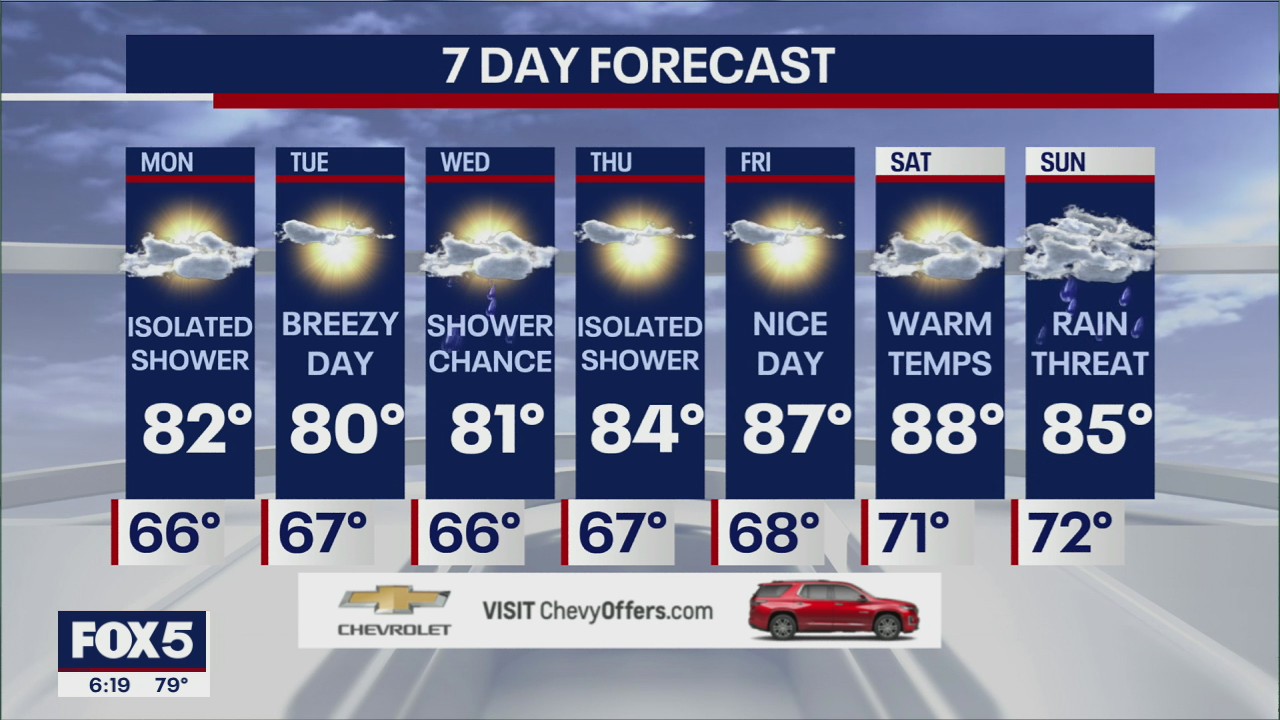 Comfortable temps, rain expected throughout the week