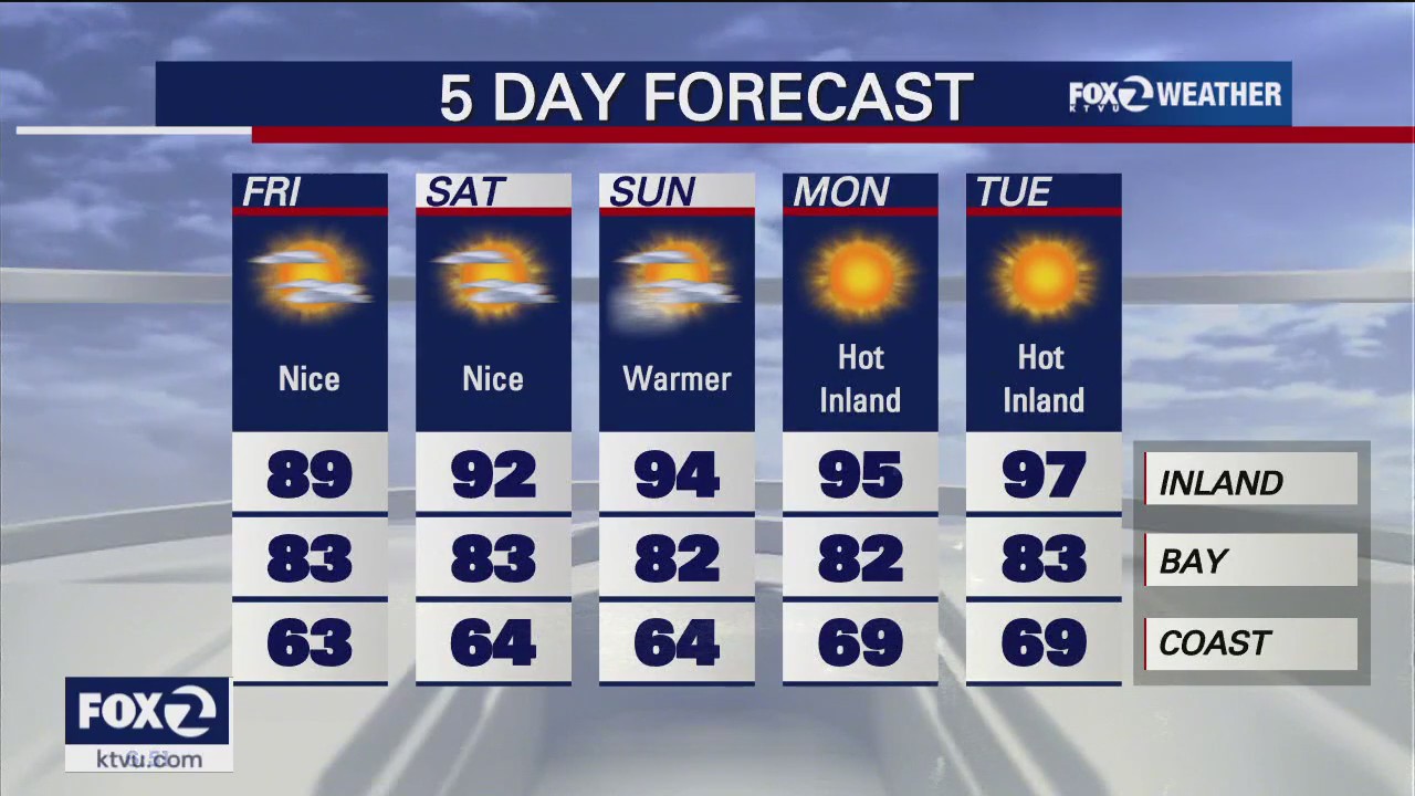 Coastal clouds and hazy sunshine on tap