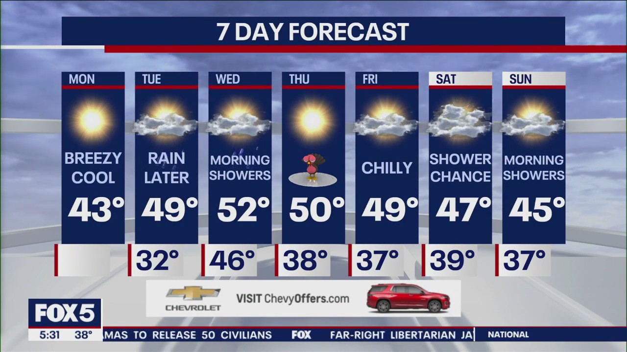 NYC weather forecast