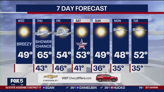 NYC weather forecast