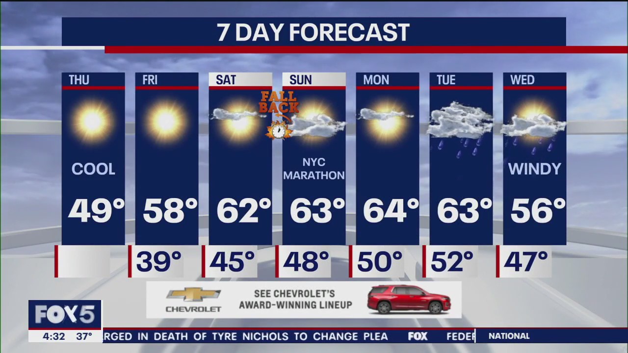 NYC weather forecast
