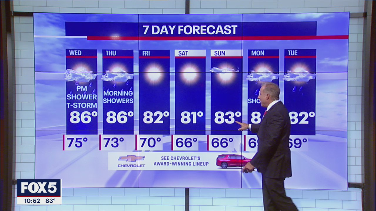 NYC Weather Forecast