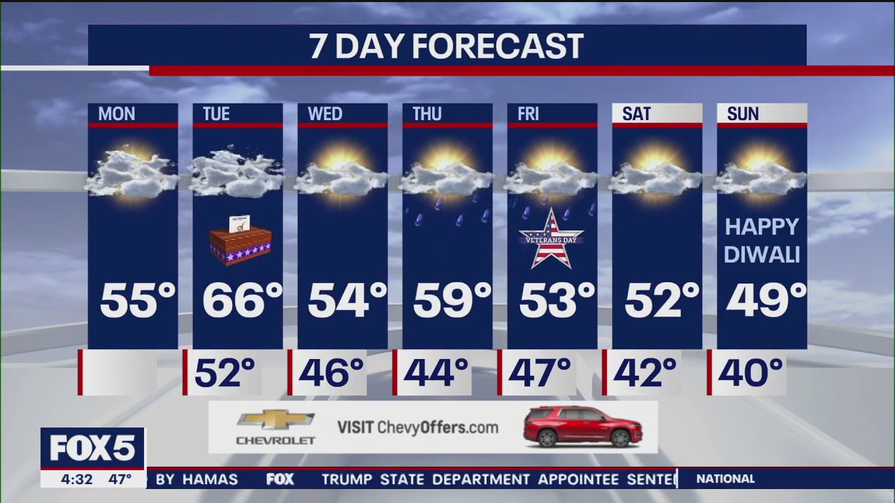 NYC weather forecast