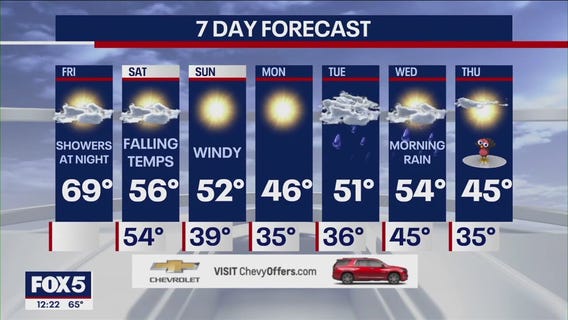 NYC weather forecast