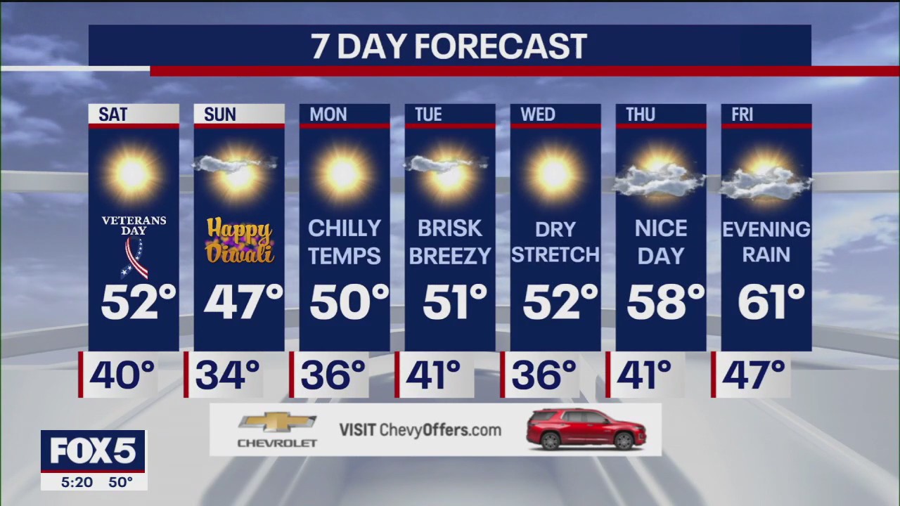 NYC weather forecast