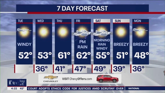 NYC weather forecast