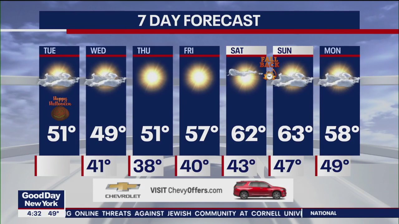 NYC weather forecast