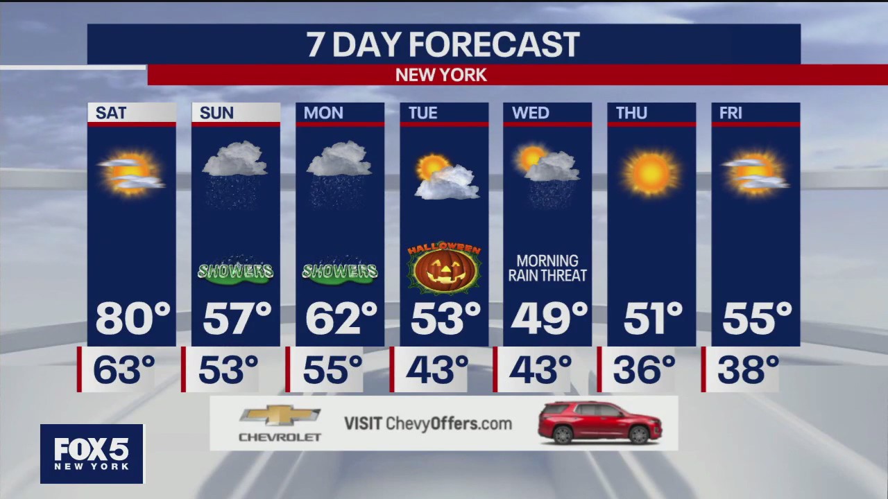 NYC weather forecast