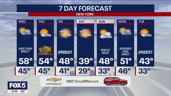 NYC weather forecast