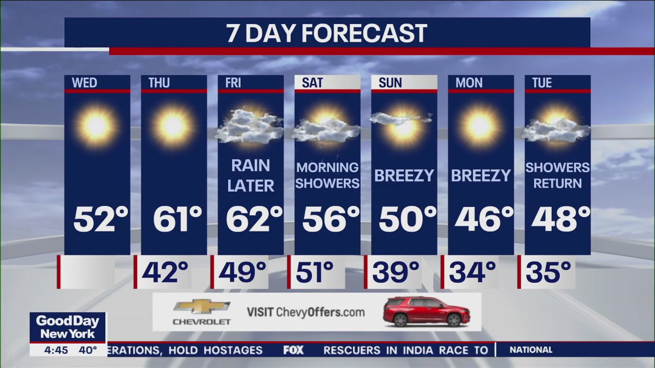 NYC weather forecast