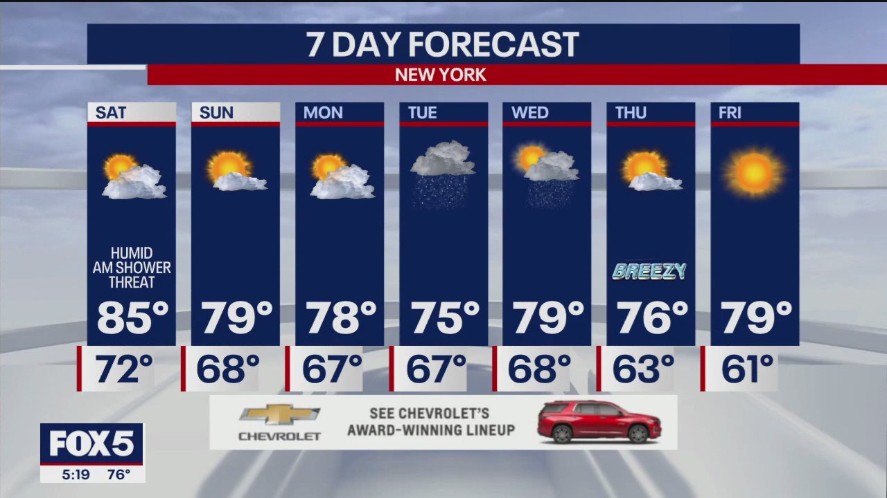 NYC weather forecast