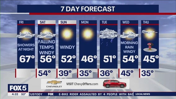 NYC weather forecast