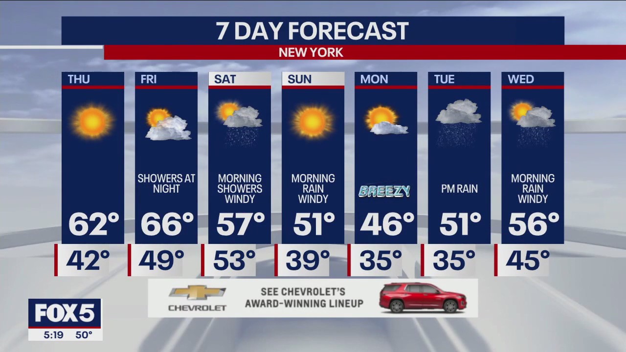 NYC weather forecast