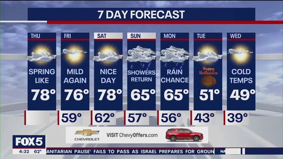 NYC weather forecast