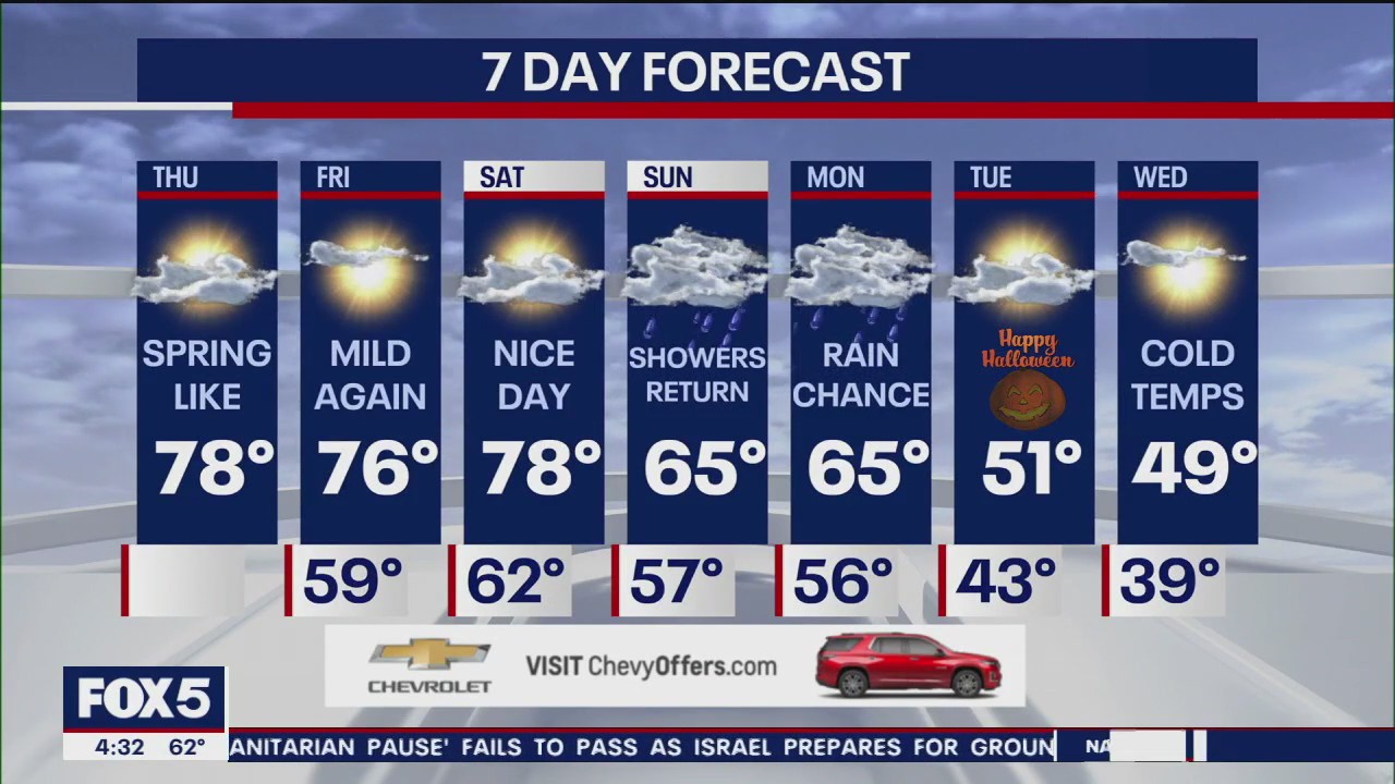 NYC weather forecast