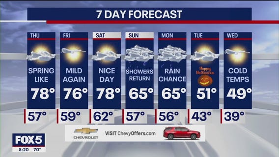 NYC weather forecast