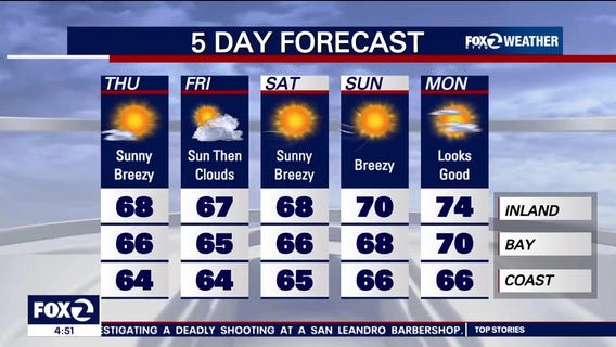 Mostly sunny, colder