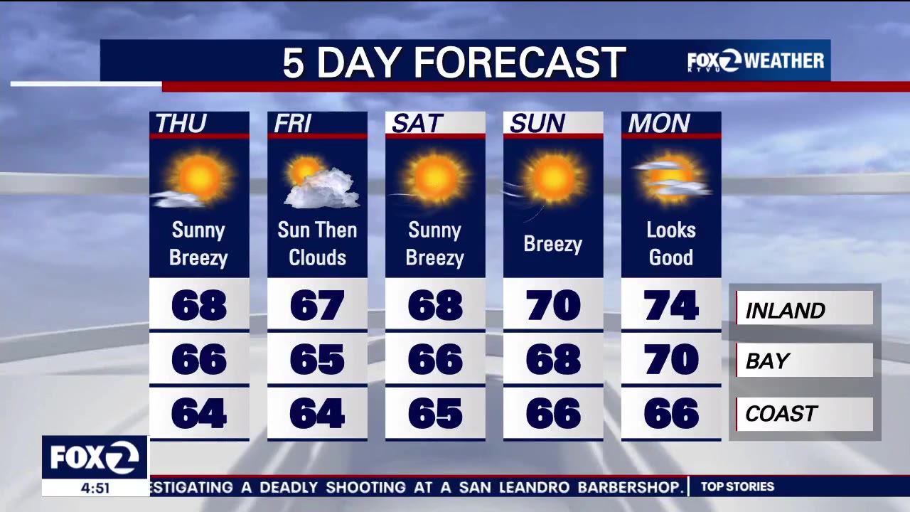 Mostly sunny, colder