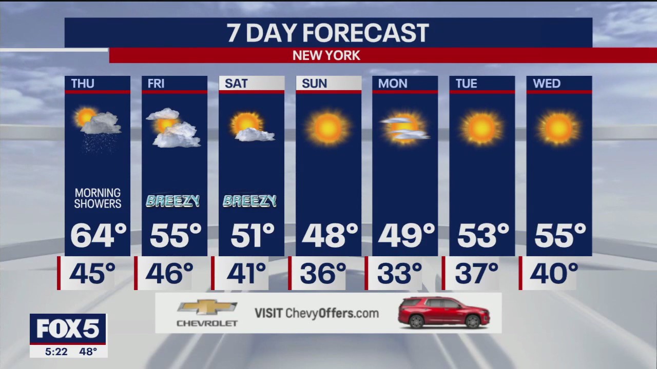 NYC weather forecast