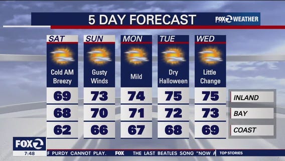 Chilly, heightened fire danger