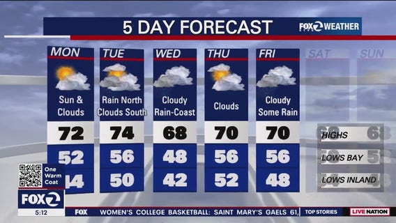 Warm Monday before rain expected Tuesday