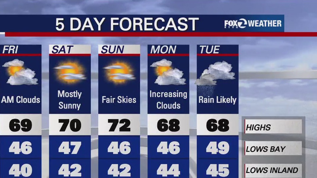 High clouds drifting in