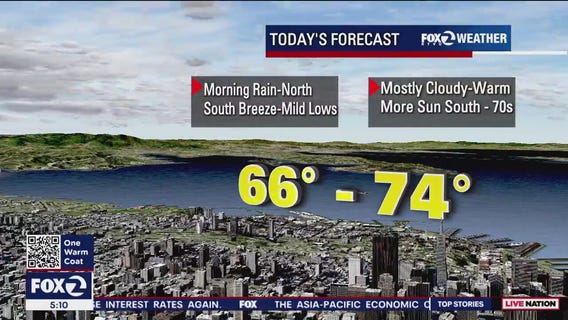 Rain in the forecast