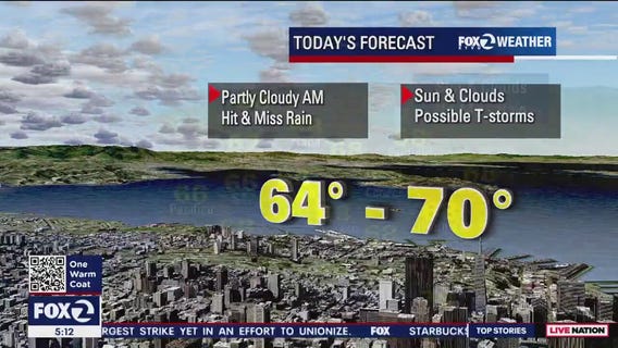 Partly cloudy, hit-and-miss rain