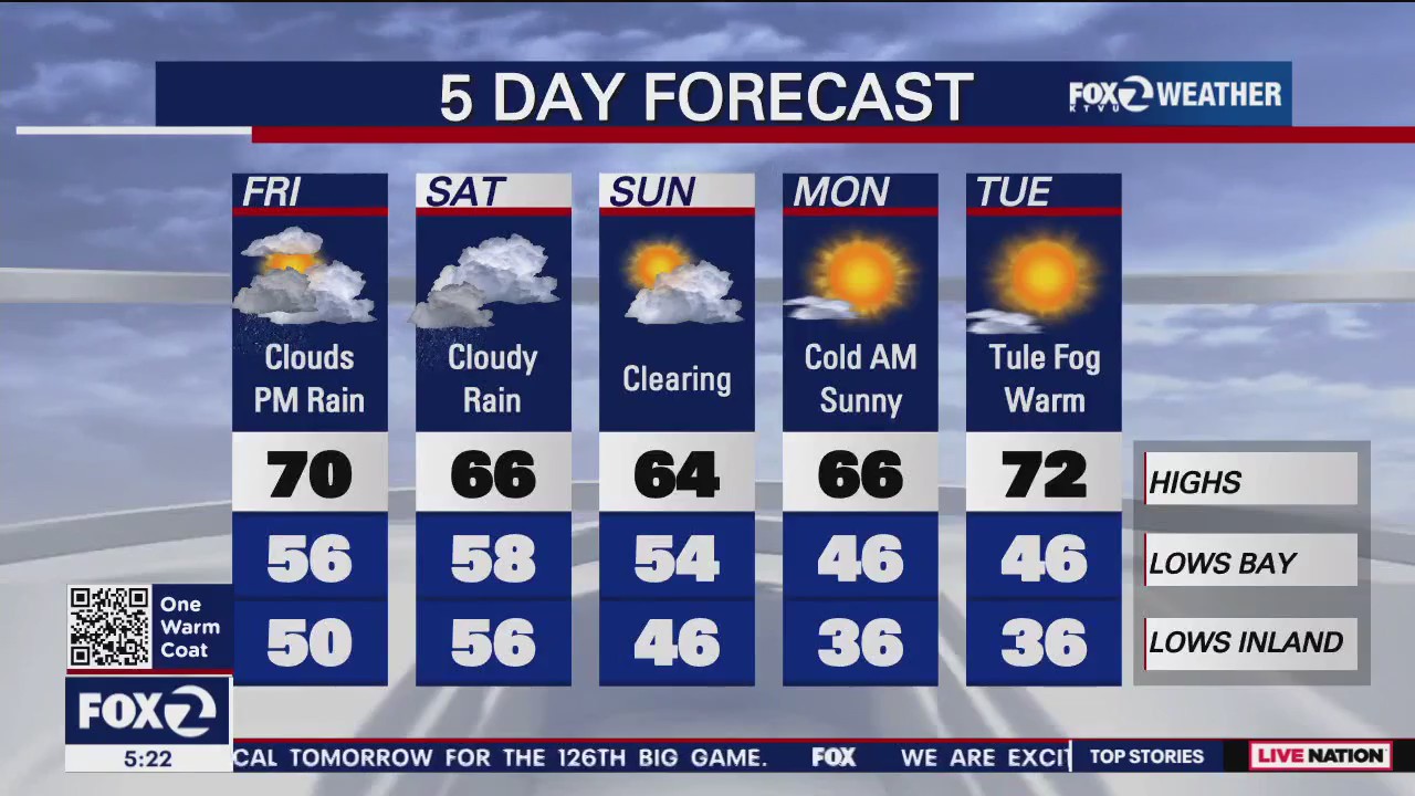 Calm Friday will lead to some evening rain