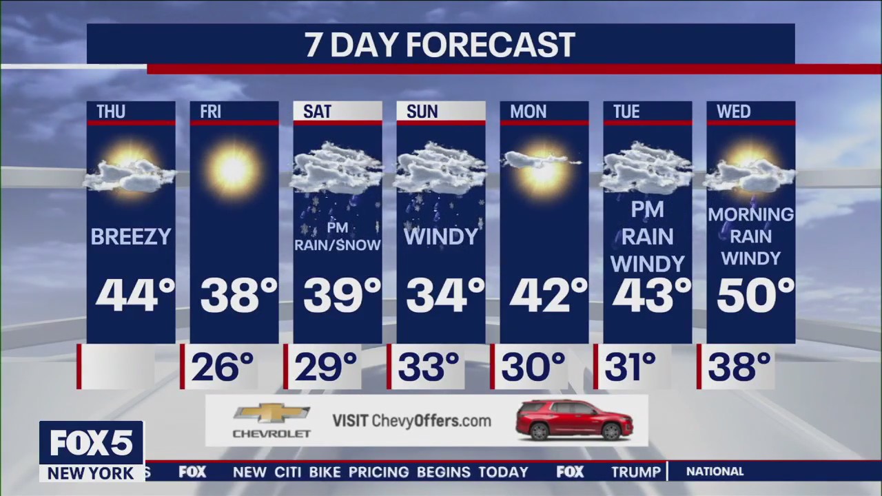 NYC weather forecast