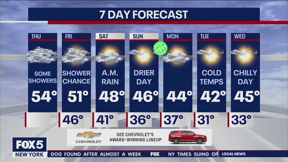 NYC weather forecast