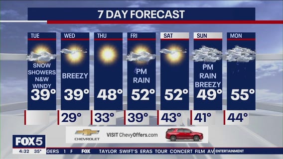 NYC weather forecast