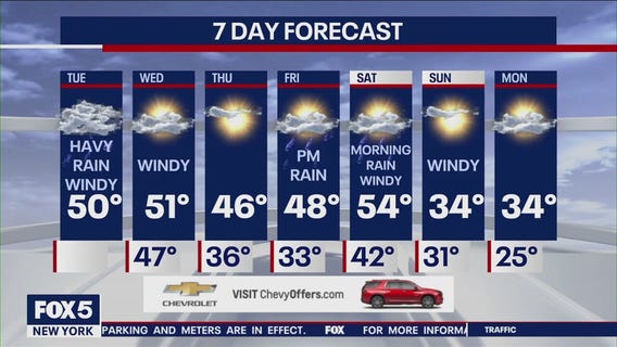 NYC weather forecast