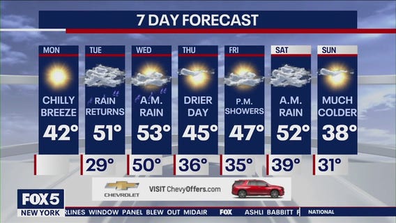 NYC weather forecast